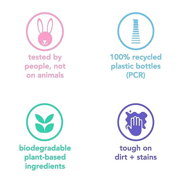 Method Not tested on animal, biodegradable, recyclabnle